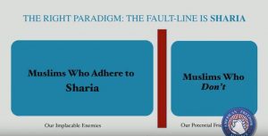 the-right-paradigm-faultline-is-sharia